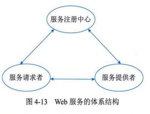系統(tǒng)分析師視角下的計算機網絡與分布式系統(tǒng) 構件、中間件、Web服務、云計算與安全咨詢服務