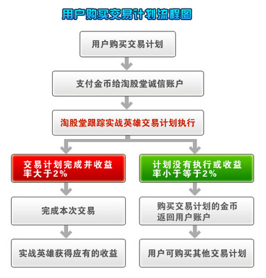 安全咨詢服務——淘股堂 交易您的計劃，計劃您的交易