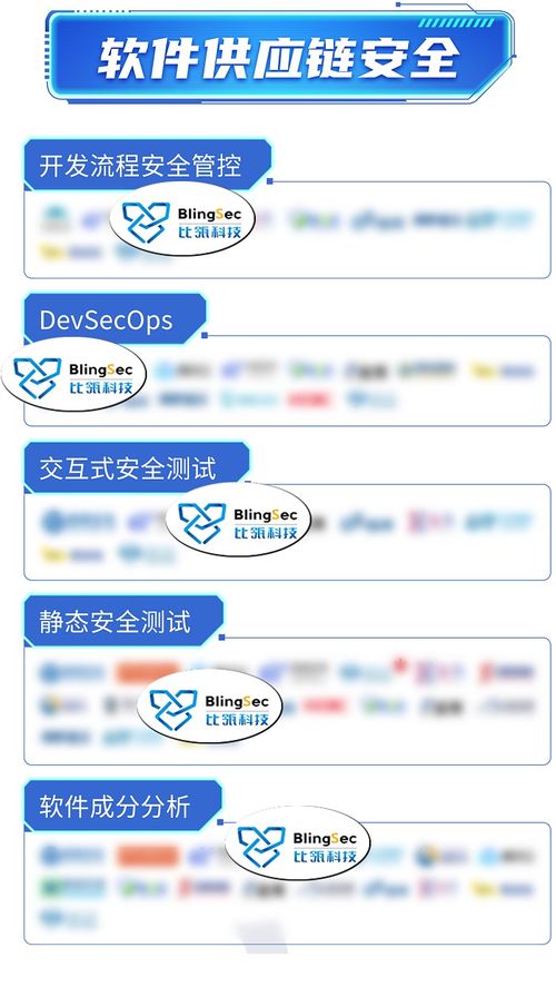 信通院全景圖發(fā)布 比瓴科技領(lǐng)跑軟件供應(yīng)鏈安全，多領(lǐng)域覆蓋數(shù)字服務(wù)